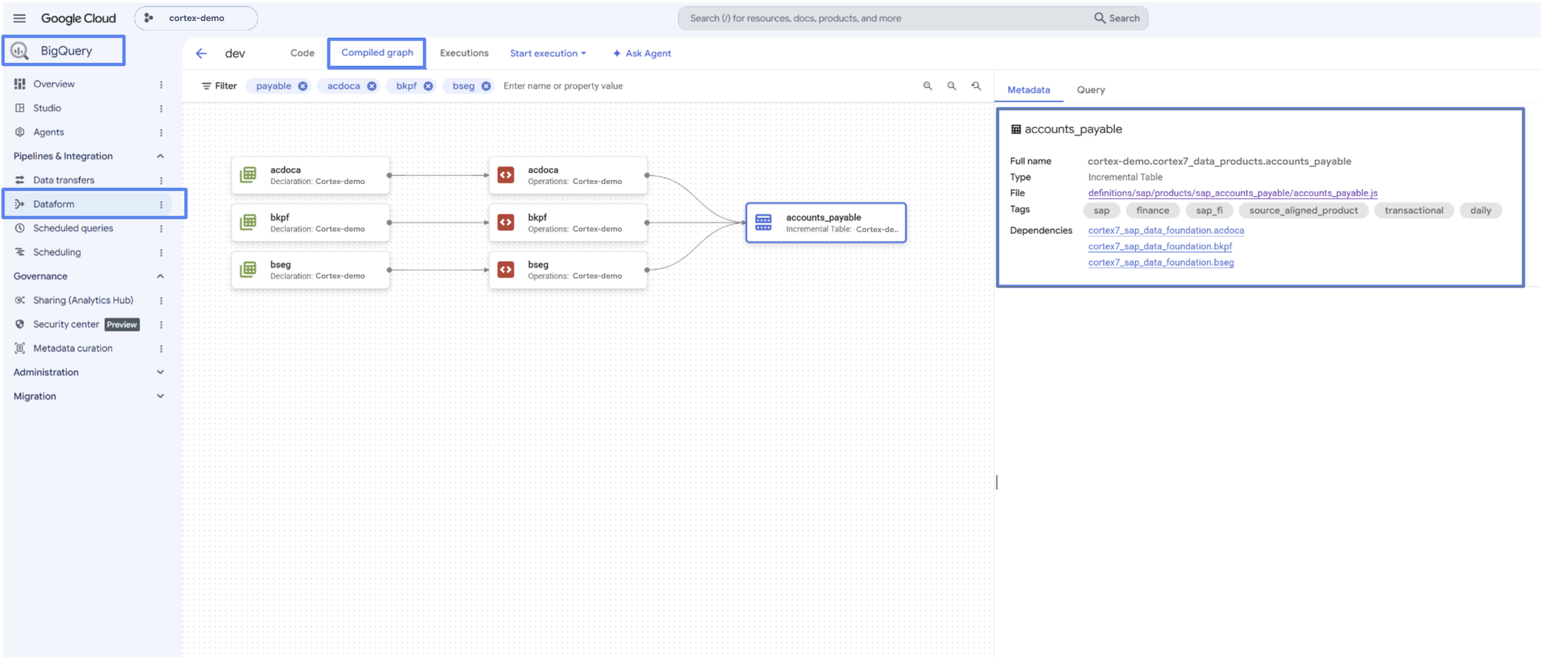 https://storage.googleapis.com/gweb-cloudblog-publish/images/Image_4__Dataform_data_pipelines.max-2200x2200.png
