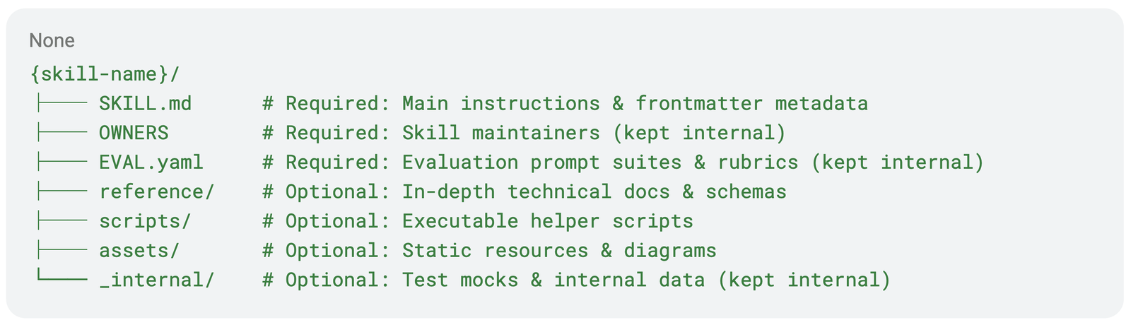 https://storage.googleapis.com/gweb-cloudblog-publish/images/folder_structure.max-1600x1600.png