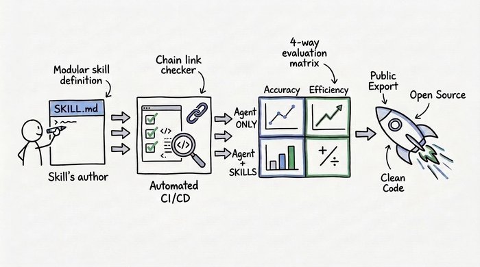 https://storage.googleapis.com/gweb-cloudblog-publish/images/skills_whiteboard_horizontal.max-700x700.jpg