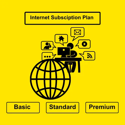 Internet Plan Selection Nested if-else Python Problem