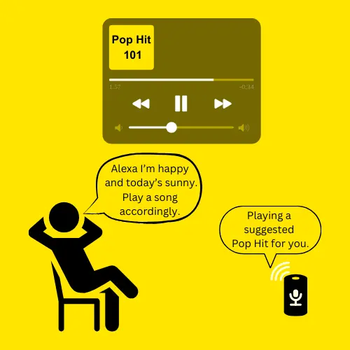 Mood-Based Playlist Suggestion Python nested if-else Problem