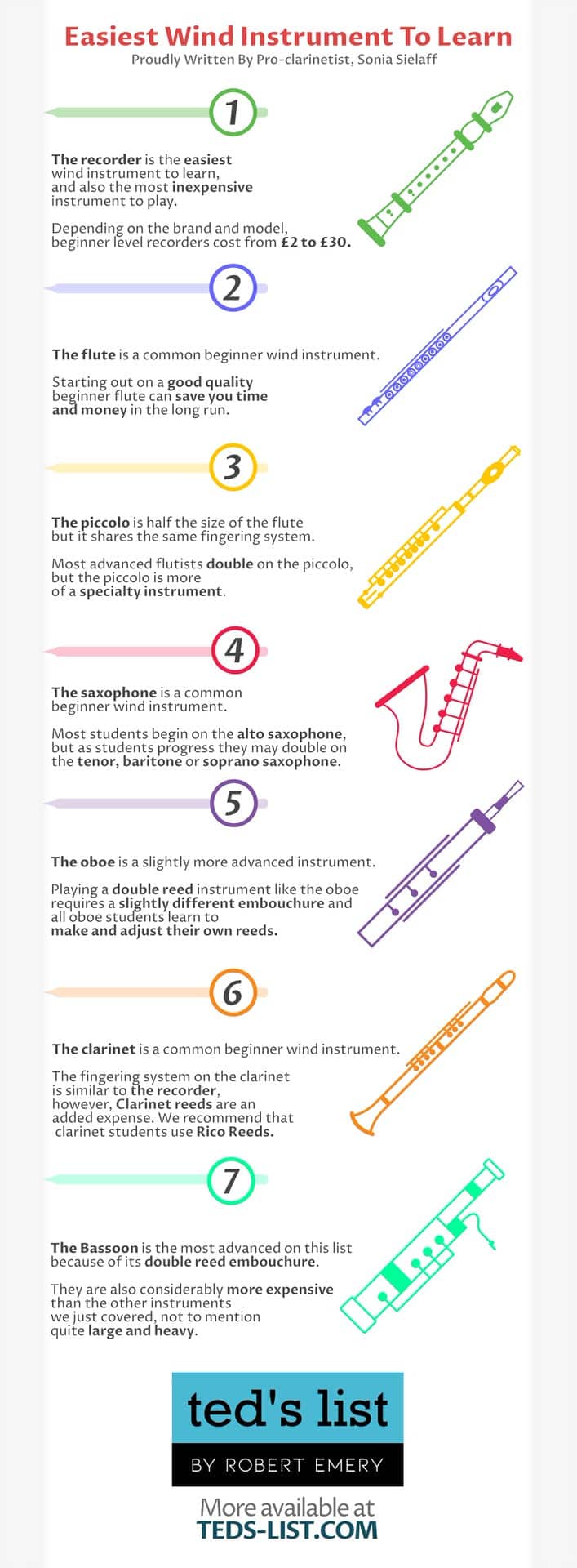 Easiest Wind Instrument To Learn Easiest Wind Instrument To Learn Infographic