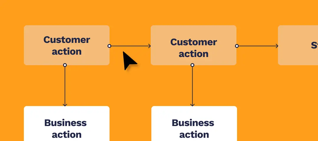 Template cover of Service Blueprint Template