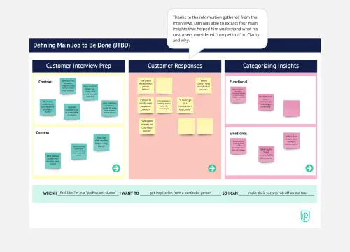 Template cover of Jobs To Be Done (JTBD) for Product Managers