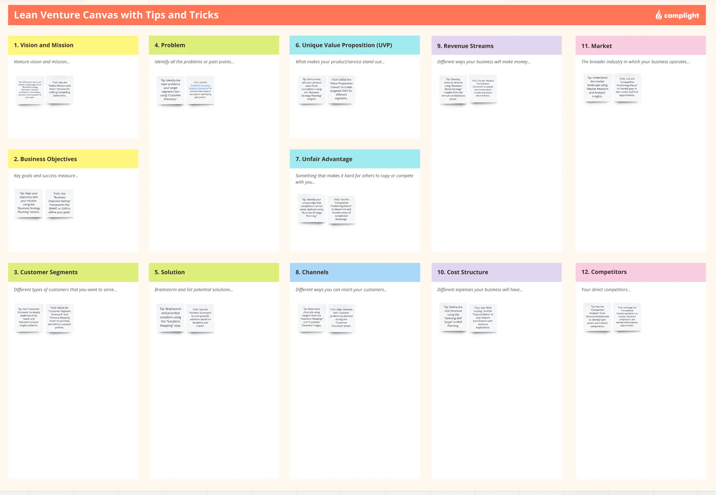 Template cover of Lean Venture Canvas With Tips and Tricks