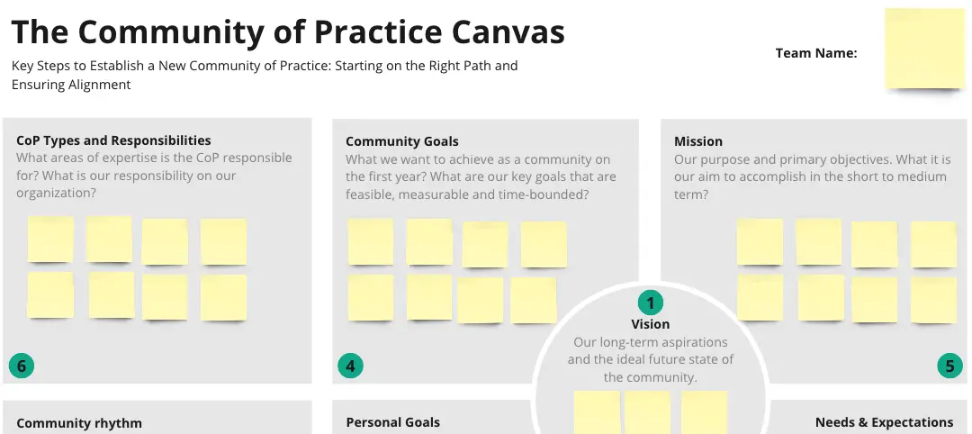 Template cover of Community of Practice Enablement