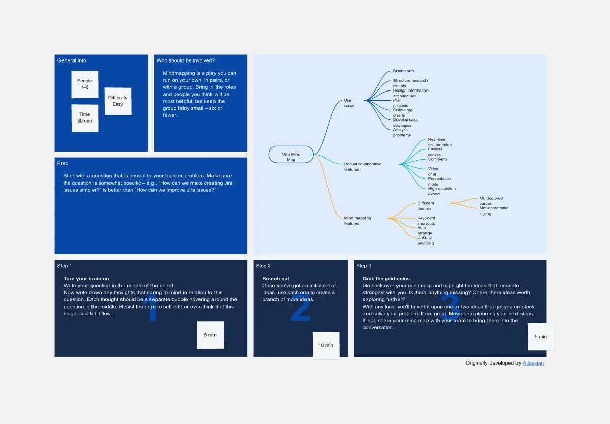 Template cover of Mindmapping