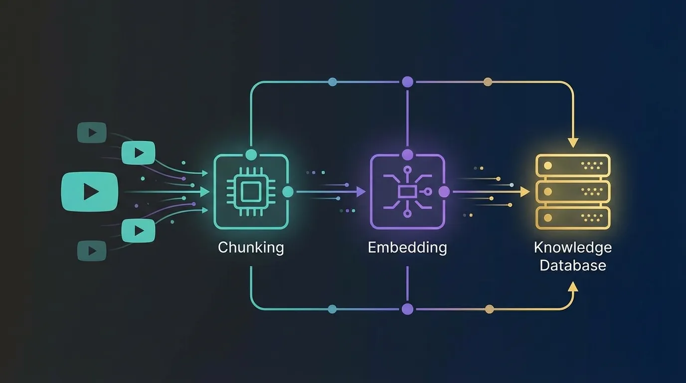 Build a RAG pipeline with YouTube Transcripts in 2026