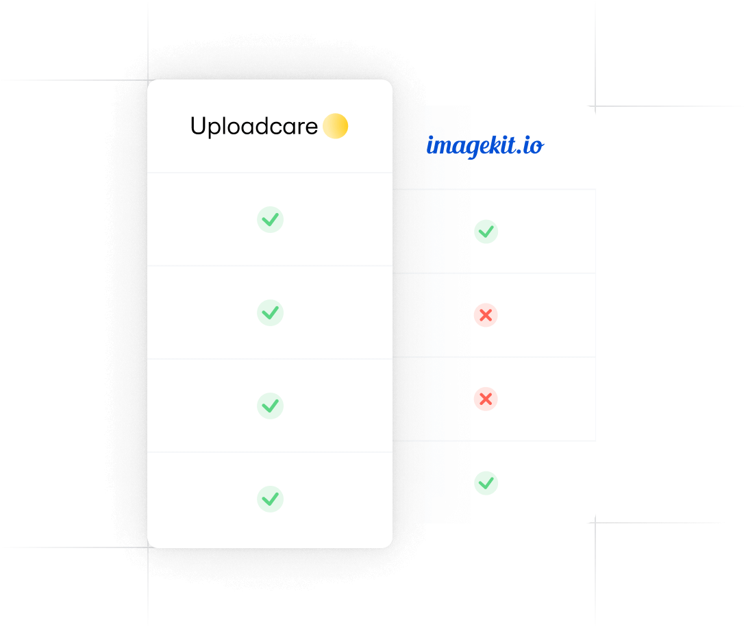 Imagekit