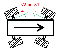 Gleichlauflenkung