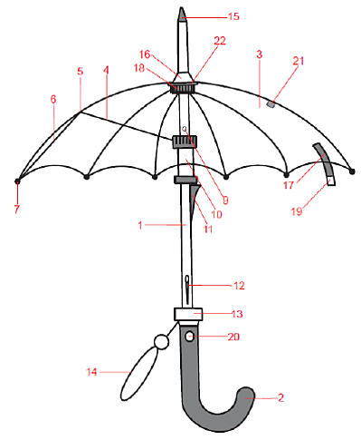 Regenschirm-Details