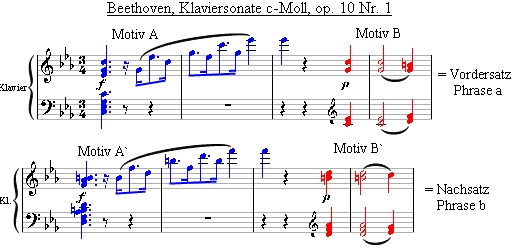 Motiv-Thema-Periode → Beethoven op.10 nr.1