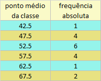 Tabela wiki 1.1