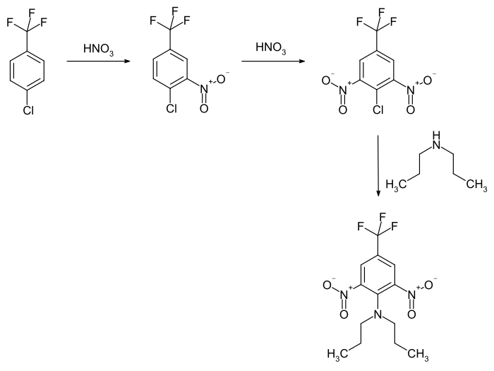 Synthese van trifluraline