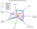 Star plot