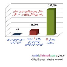 جدول تولید ویتامین دی قارچ ها