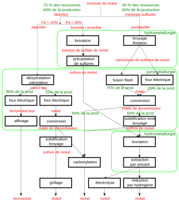 arborescence des opérations métallurgique