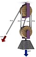 図 4b - 図 4a と同等な実装例 (block and tackle)。定滑車と動滑車それぞれについて、軸を共通化している。