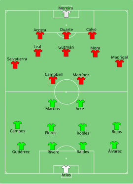 Alineación inicial