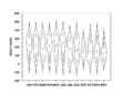 Violin plot