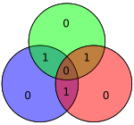 Hamming code for 1110 becomes 0010110