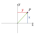 Cartesian coordinate system