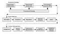 Contracting Process Line, 2001.