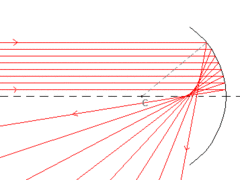 Miroir sphérique concave hors Gauss.