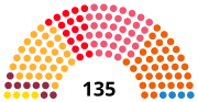 Mandatfördelningen efter det katalanska parlamentsvalet 2017.