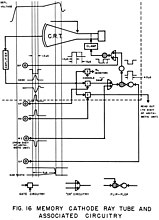 SWACのウィリアムス管の動作の説明図