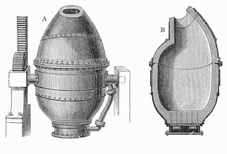 Schematisk bild av en Bessemerkonverter