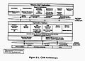 C4I Technical Architecture, COE Architecture, 1995