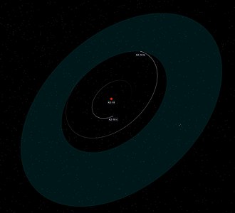 K2-18b ve onaylanmamış aday K2-18c'nin yörüngelerini ve yıldızın yaşanabilir bölgesini gösteren K2-18 yıldız sistemin şeması