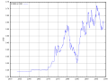 Мініатюра для версії від 18:27, 1 лютого 2010