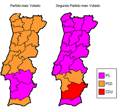 Partidos mais votados por distrito