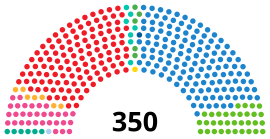 Elecciones generales de España de 2023