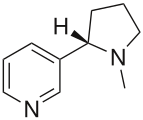 The alkaloid nicotine from tobacco binds directly to the body's Nicotinic acetylcholine receptors, accounting for its pharmacological effects.[72]