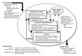 Systems Engineering Process, 2001.