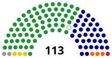 9th Legislative Yuan.svg