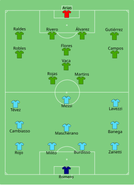 Alineación inicial