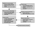 Trade Study Process, 2001.