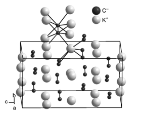 Structure and unit cell of potassium acetylide [K+]2C≡C2−.[7]