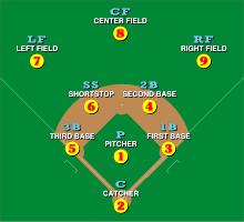 Baseball positions.svg