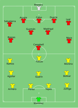 Alineación inicial