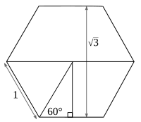 Pierwiastek kwadratowy z 3 jest równy odległości równoległych boków w sześciokącie foremnym z bokami o długości 1