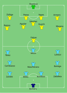 Alineación inicial