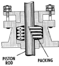 Thumbnail for Stuffing box