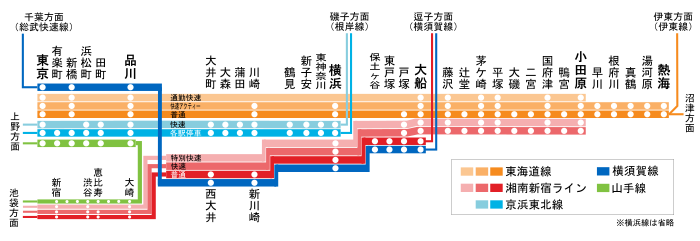 停車駅