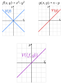 Ejemplo de conjuntos algebraicos