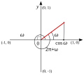 Winkel mit gleichen Sinus und Kosinus '"`UNIQ--postMath-00000006-QINU`"'